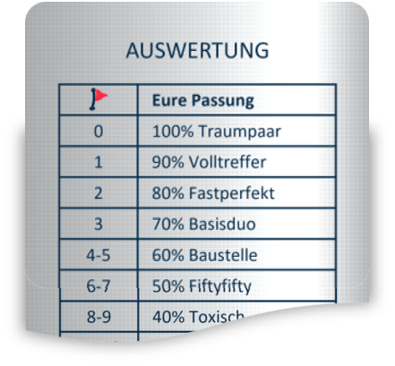 Auswerten